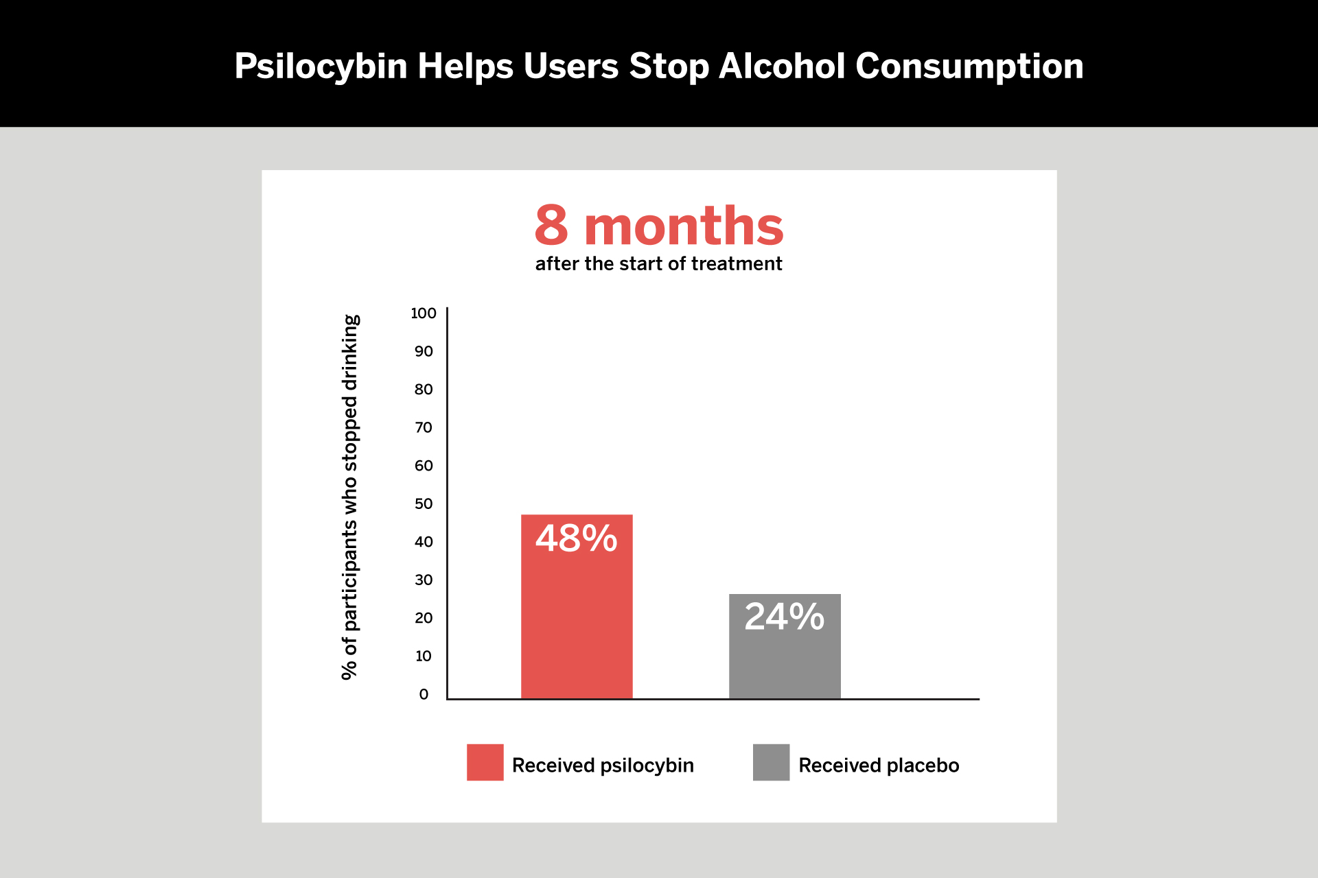 psilocybin helps users stop alcohol consumption