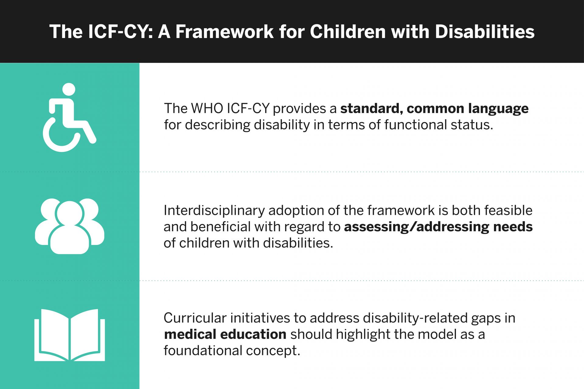 The ICF-CY: A Framework for Children with Disabilities