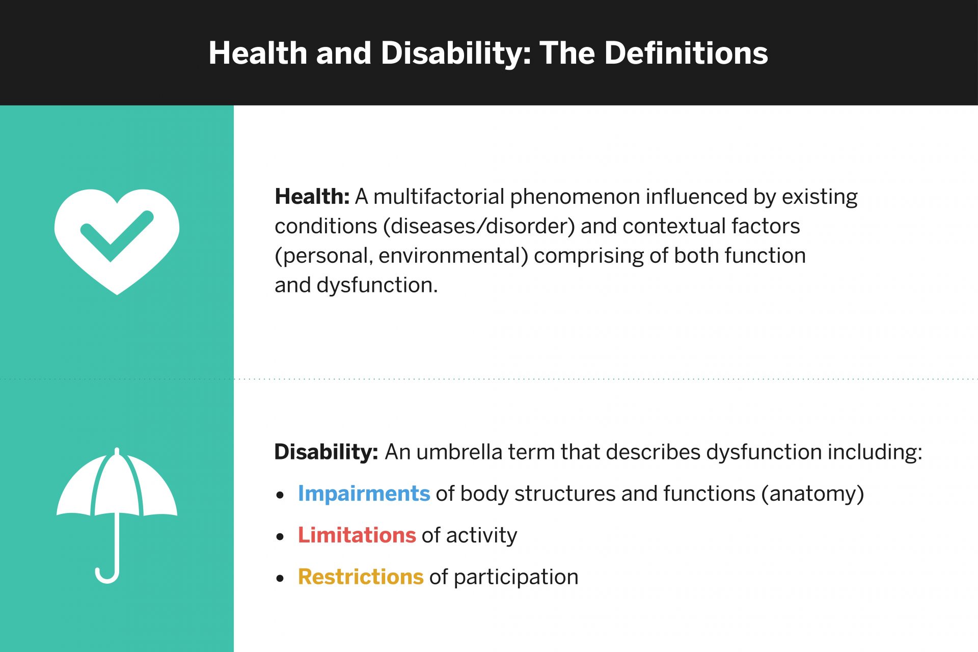 Health and Disability: the definitions